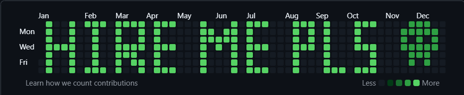 Hopeless Case GitHub Graph